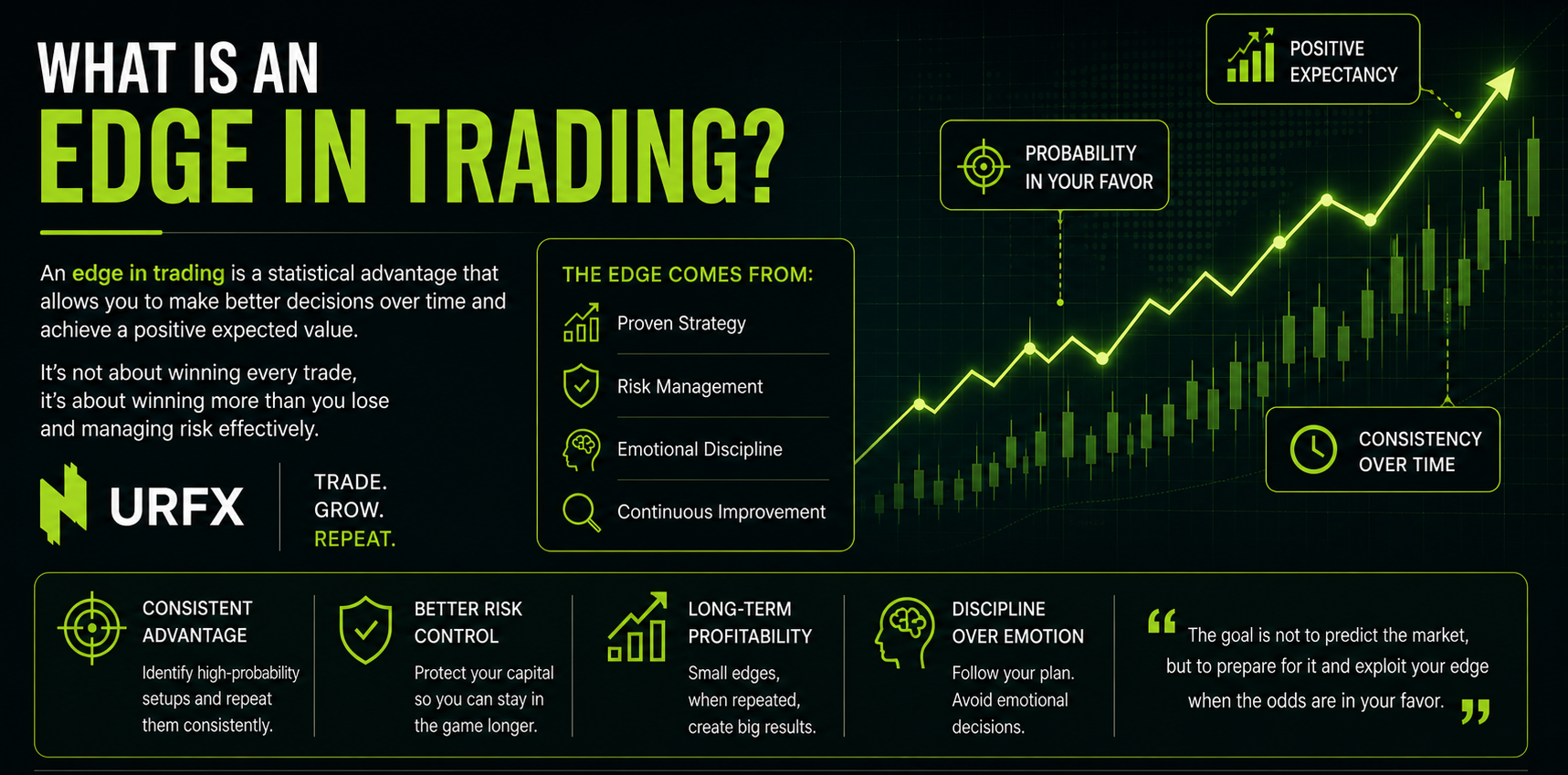 What Is An Edge In Trading URFX what-is-an-edge-in-trading-urfx