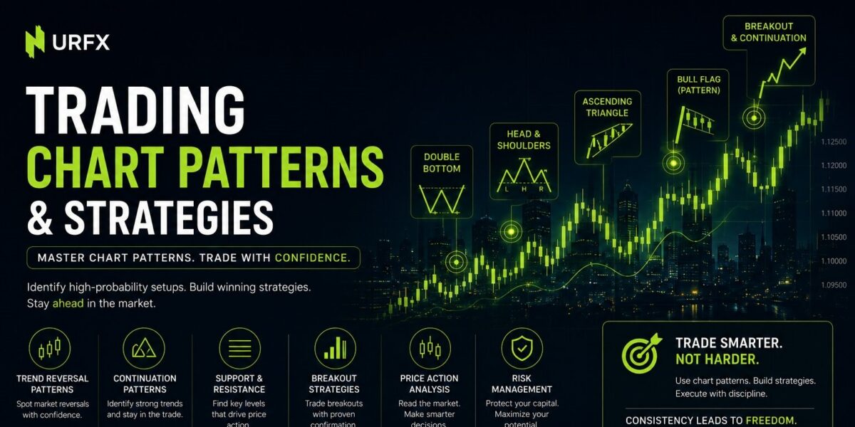 Trading Chart Patterns & Strategies
